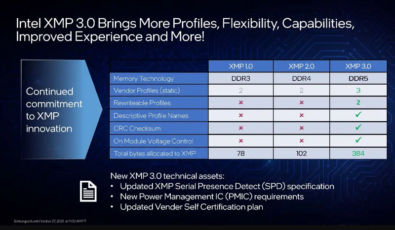 Разница в производительности и технологиях между разными версиями XMP