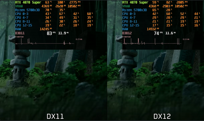 Разница между двумя версиями DirectX в Where Winds Meet