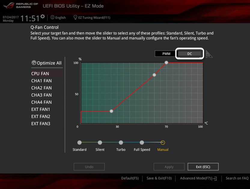 Ручная настройка вентиляторов для процессора AMD в BIOS