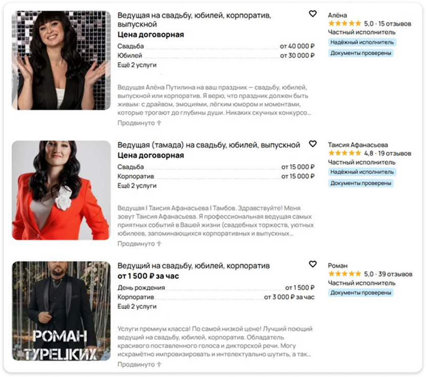 Анализ рынка на Авито