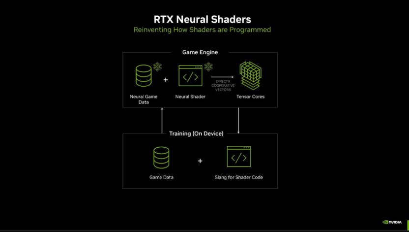 Представление технологии RTX Neural Shaders