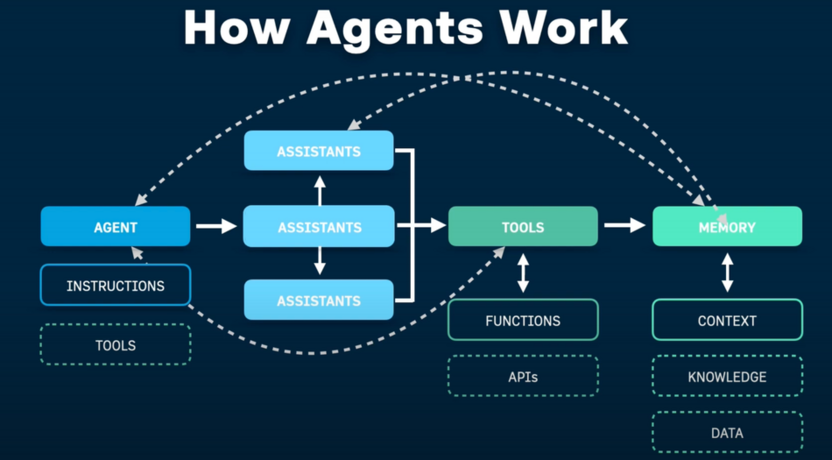 Пример последовательности выполнения задачи AI-агентом