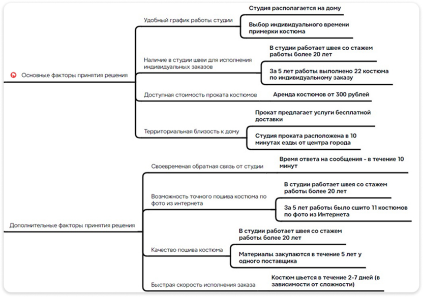 Сегментируйте аудиторию в MAX