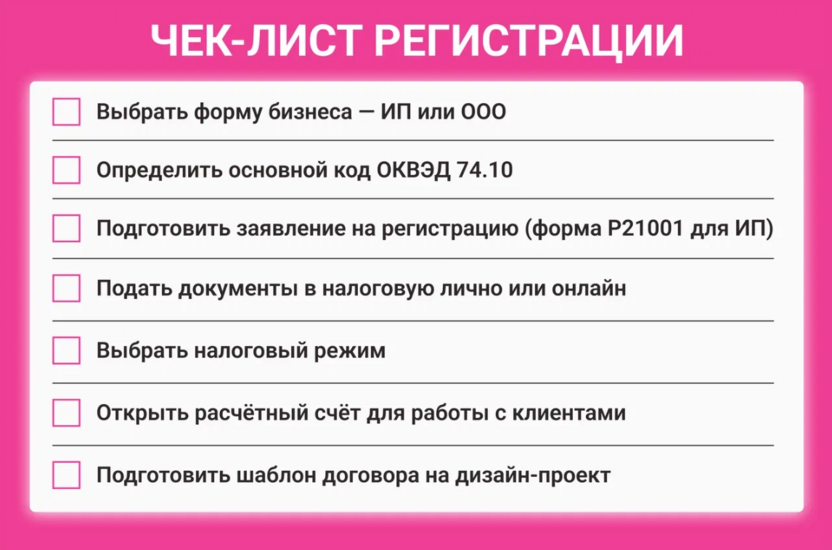 Чек-лист регистрации ИП студии дизайна интерьера