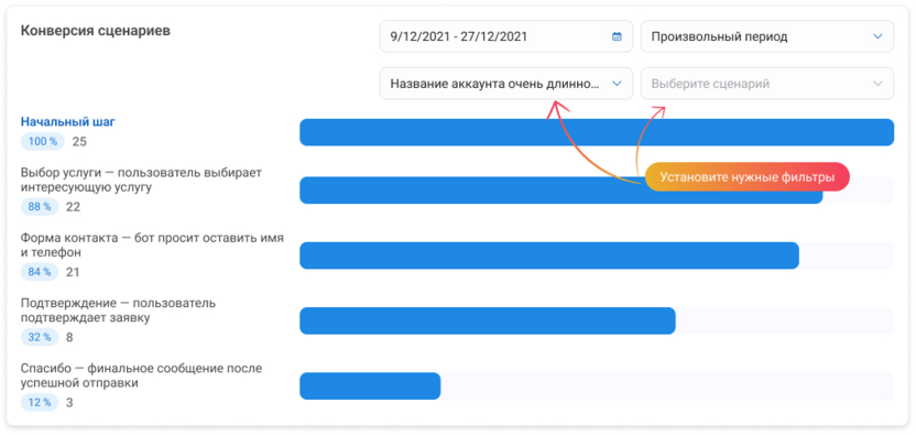 Конверсия каждого шага в боте