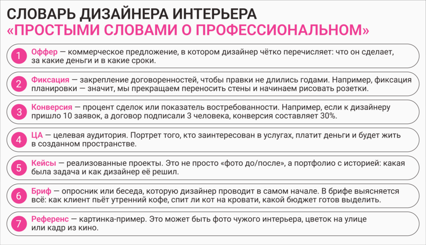 Словарь дизайнера интерьера: простыми словами профессиональные термины