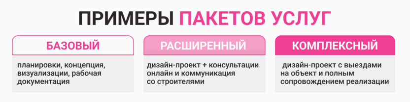 Памятка: пакеты услуг дизайнера интерьера