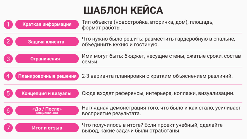 Шаблон кейса дизайнера интерьера: сохраняйте как памятку
