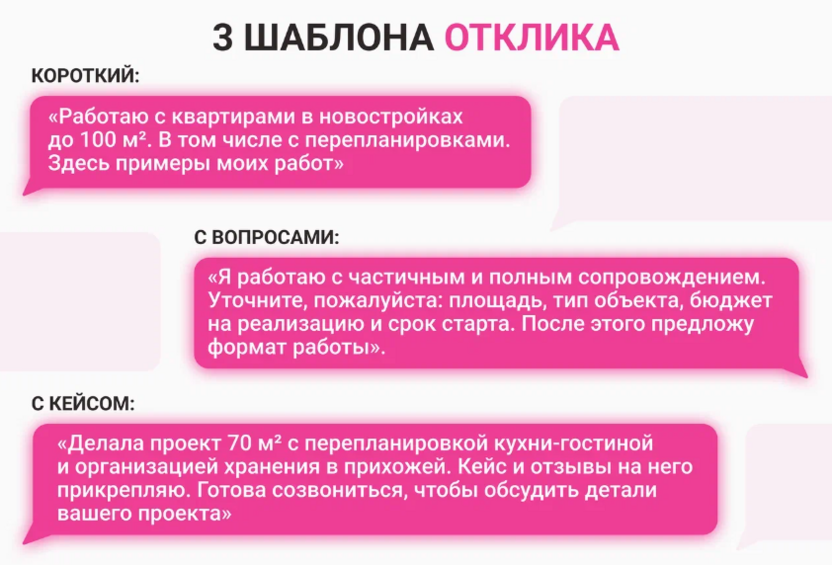 Где брать заказы дизайнеру интерьеров: шаблоны откликов