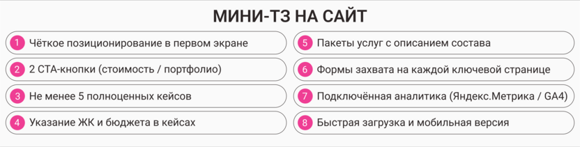 Памятка: мини-тз на сайт для дизайнера