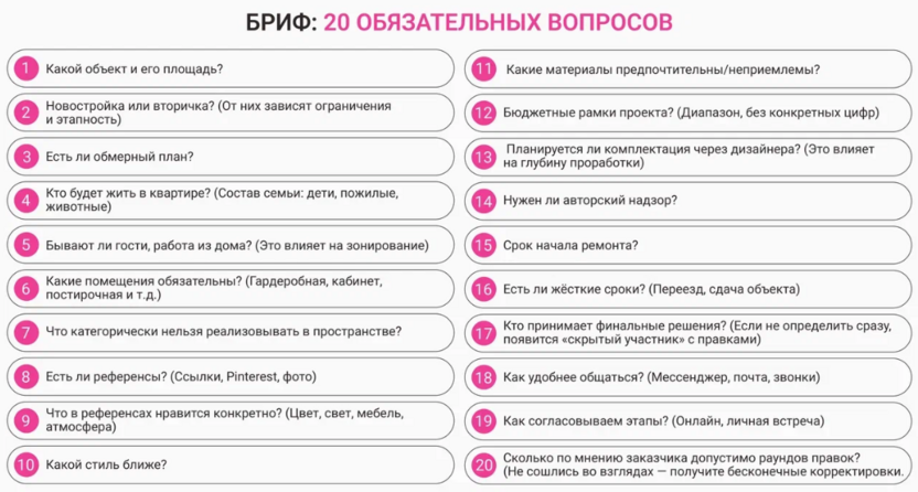 Бриф для клиента дизайнера интерьера