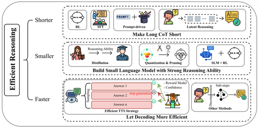 Преимущество использования Reasoning-моделей