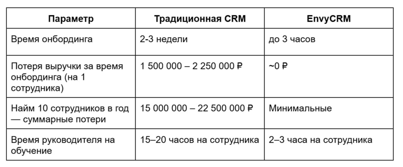 Сравнение CRM