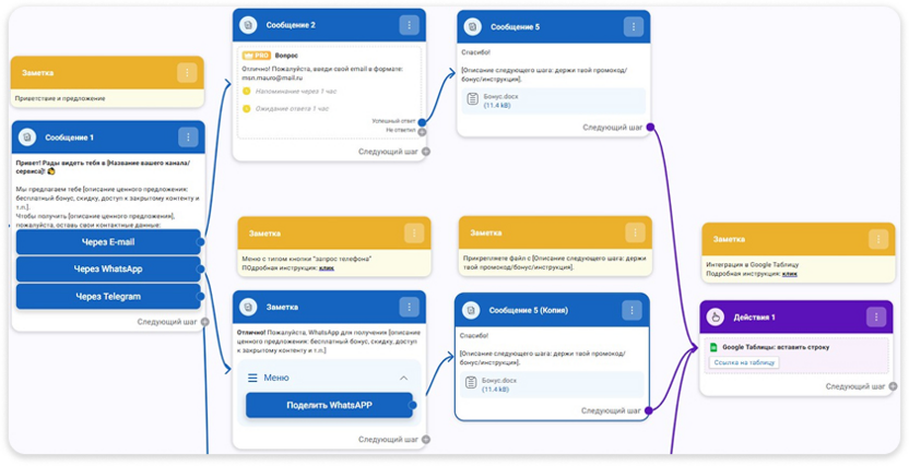 AI-агент снимает рутинную работу