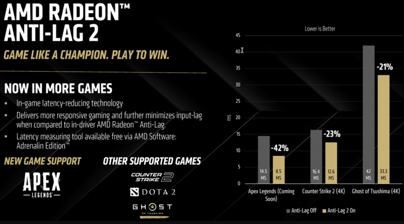 Представление технологии AMD Anti-Lag 2