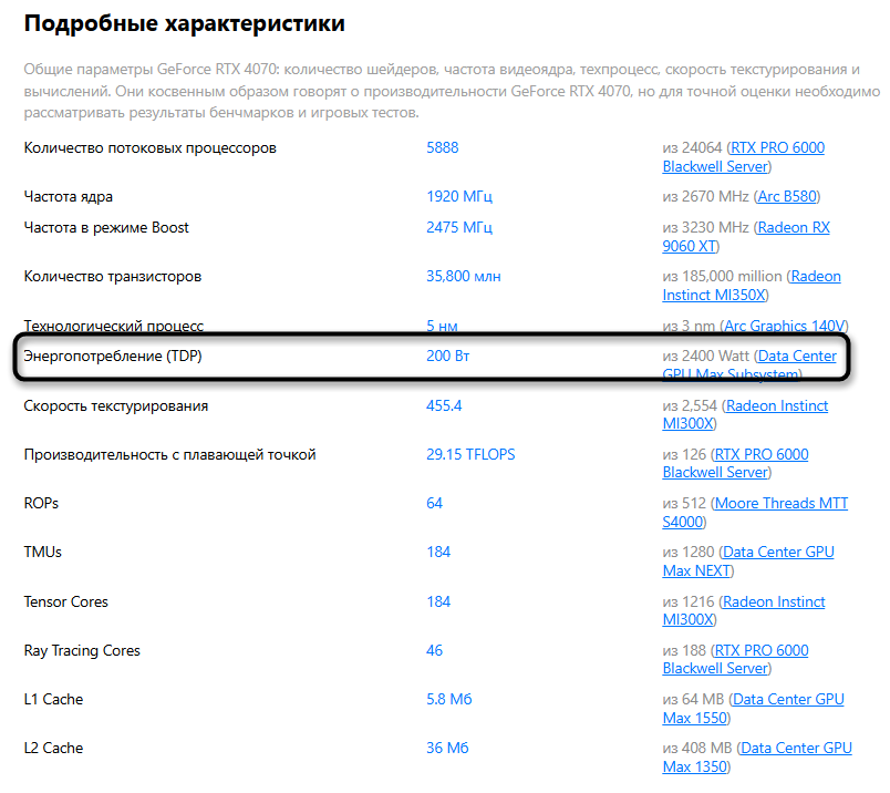 Проверка мощности блока питания для исправления артефактов на видеокартах NVIDIA