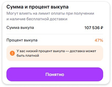 Процент выкупа товаров на вб