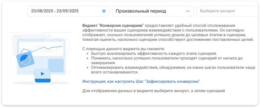 Аналитика воронки продаж для юриста