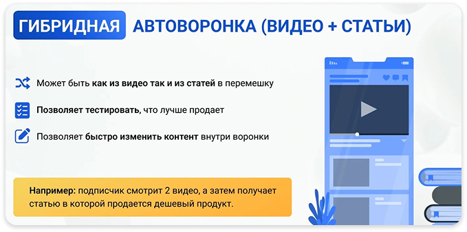 Пример гибридной автоворонки