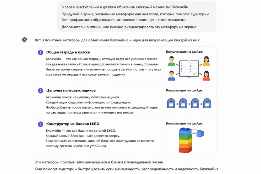 Подбор метафор и аналогий