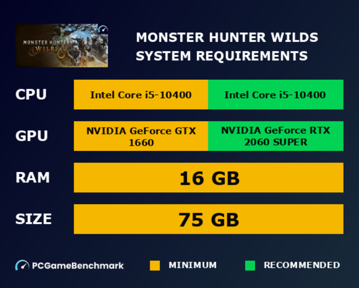 Рекомендованные системные требования для Monster Hunter Wilds