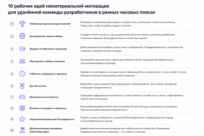 Мотивация команды