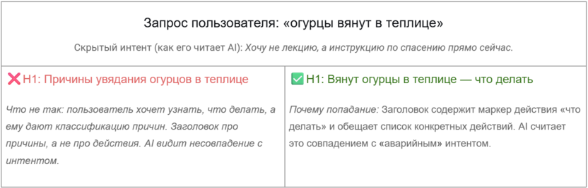 Два примера, как можно ответить на запрос пользователя