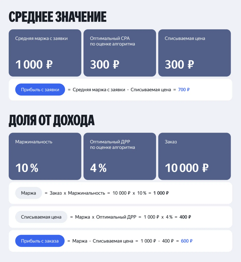 Как проводятся списания при оплате за конверсии