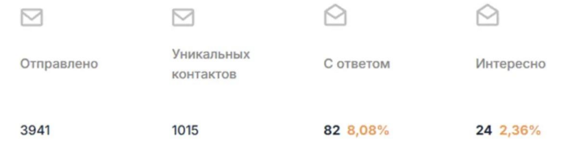 Как CyberFirst с помощью холодной рассылки вышла на крупные компании и начала технические обсуждения