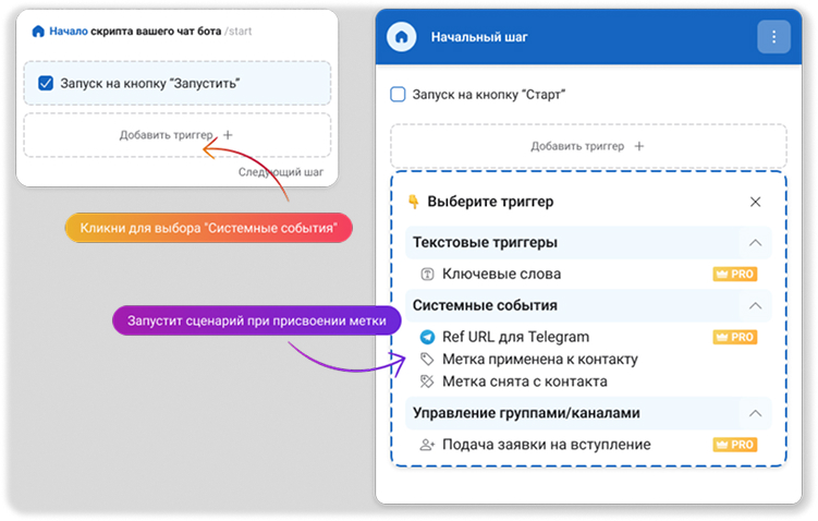 Сценарии допродаж (Up-sell)
