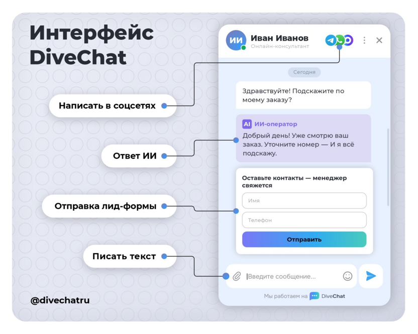 интерфейс DiveChat — все каналы и история клиента в одном окне