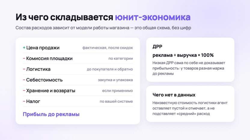 Схема юнит-экономики товара на маркетплейсе и формула ДРР