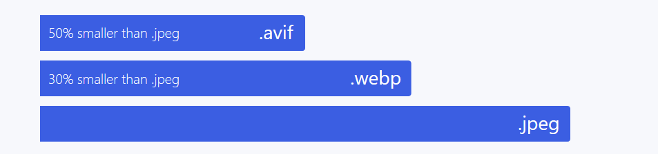 avif vs webp vs jpg