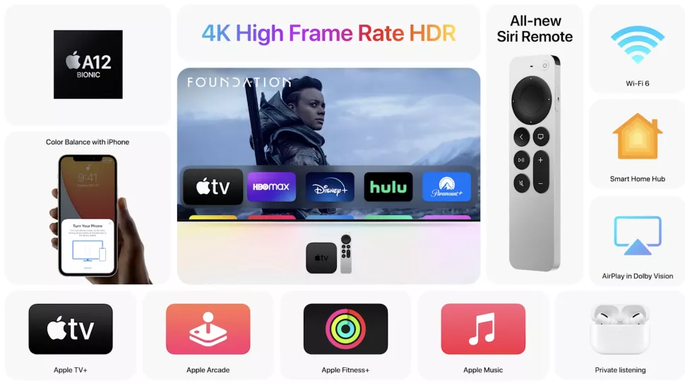 Инфографика на презентации Apple TV 4K