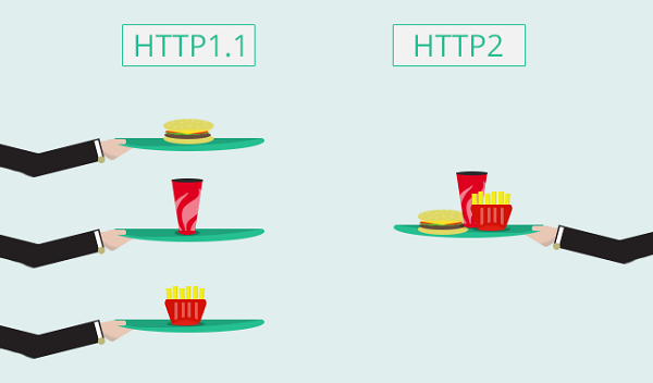 HTTP/1 и HTTP/2