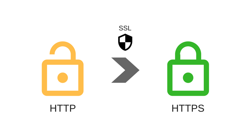 SSL HTTP HTTPS
