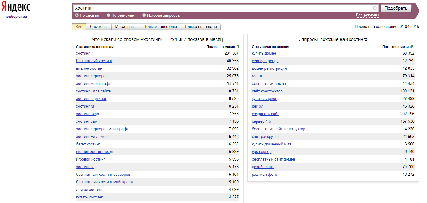 Генерация ключевых слов. Яндекс Вордстат. Яндекс wordstat. Wordstat картинки. Хостинг слово.