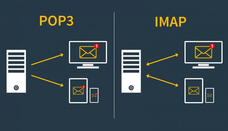 Отличия POP3 и IMAP