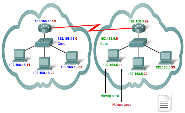 Протокол IPv4