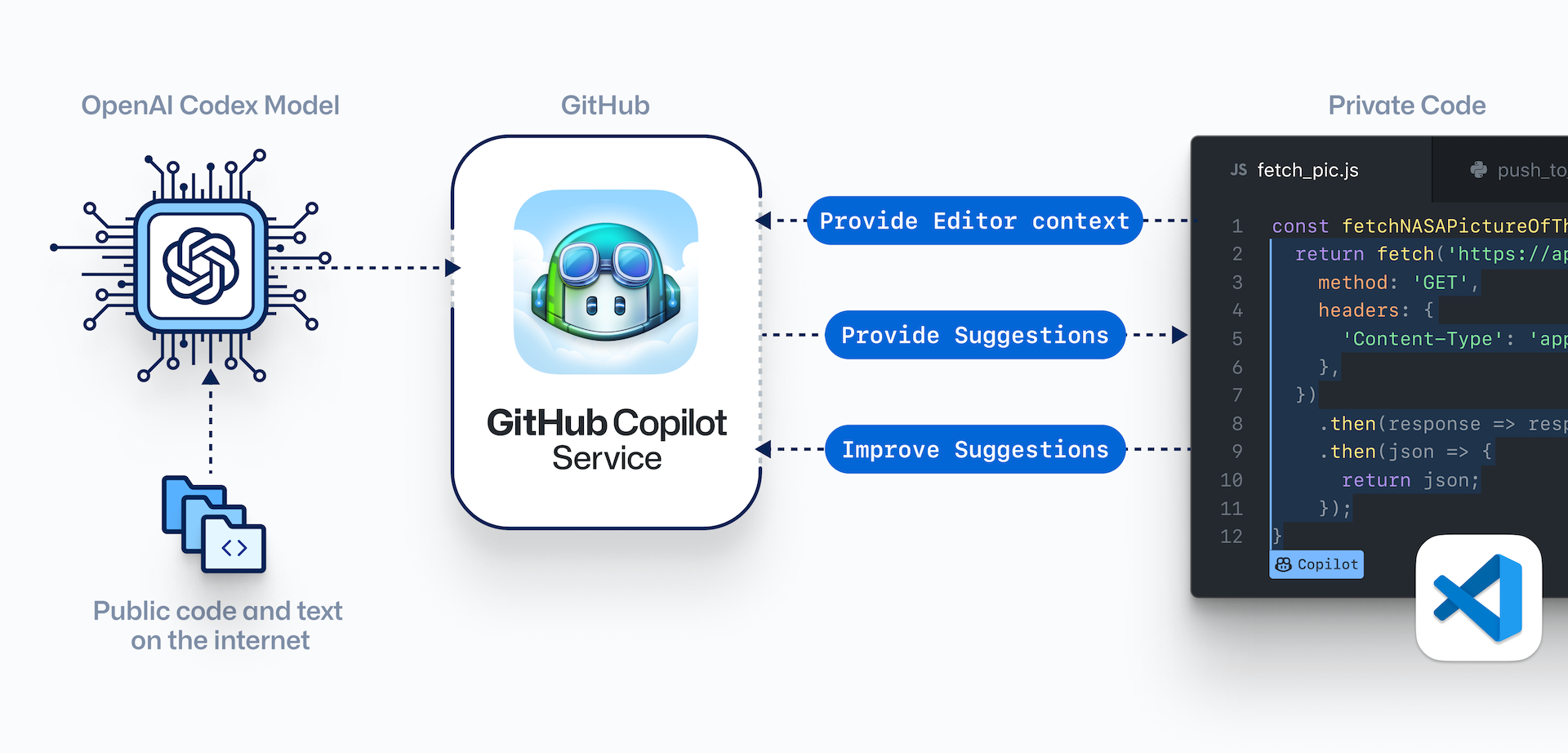 Пример работы GitHub Copilot
