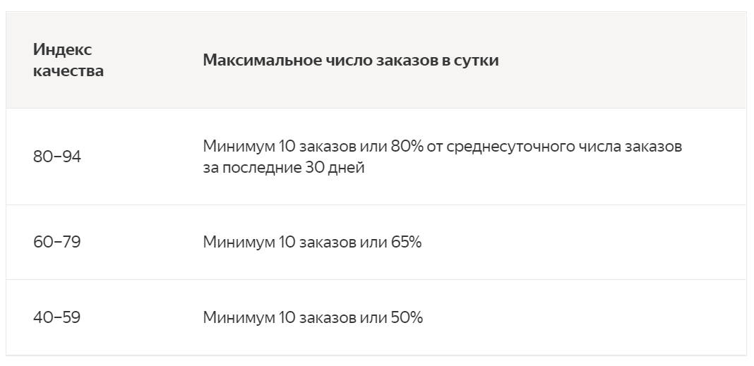 Расчет индекса качества в Яндекс.Маркете
