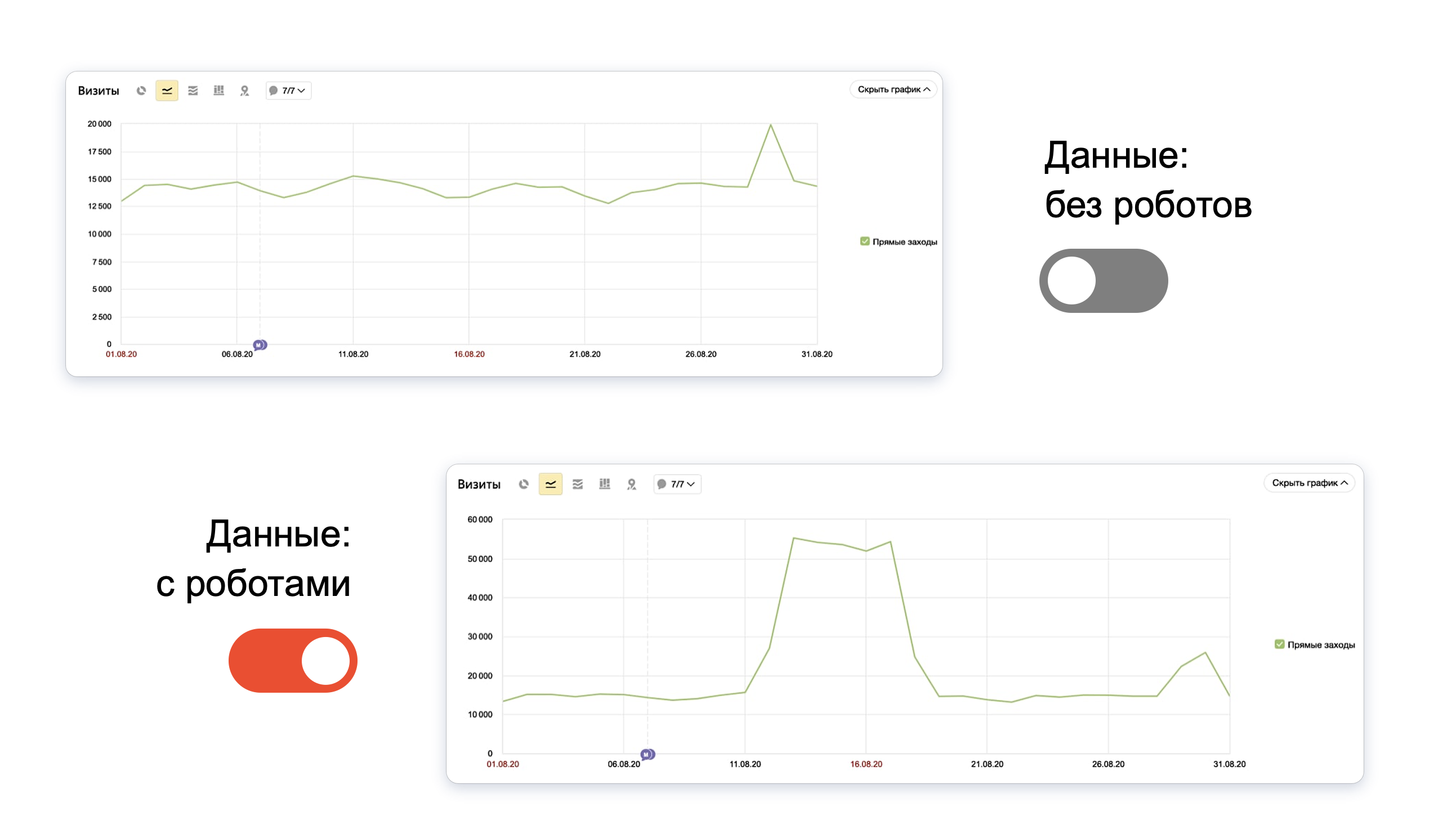 Яндекс.Метрика обновила систему определения роботов