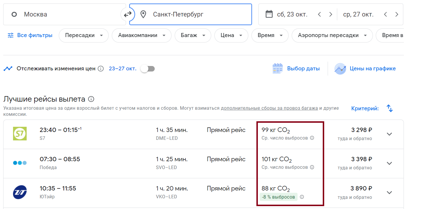 Информация о выбросах углекислого газа в Google Flights