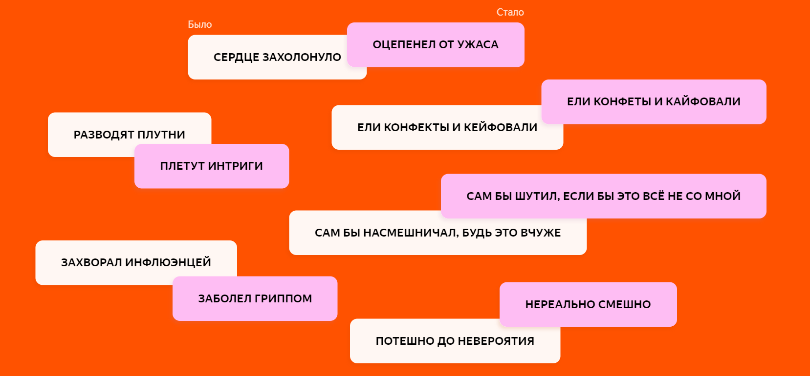 Исследование Яндекса и ЕУСПб: как менялась лексика русского языка за сто лет
