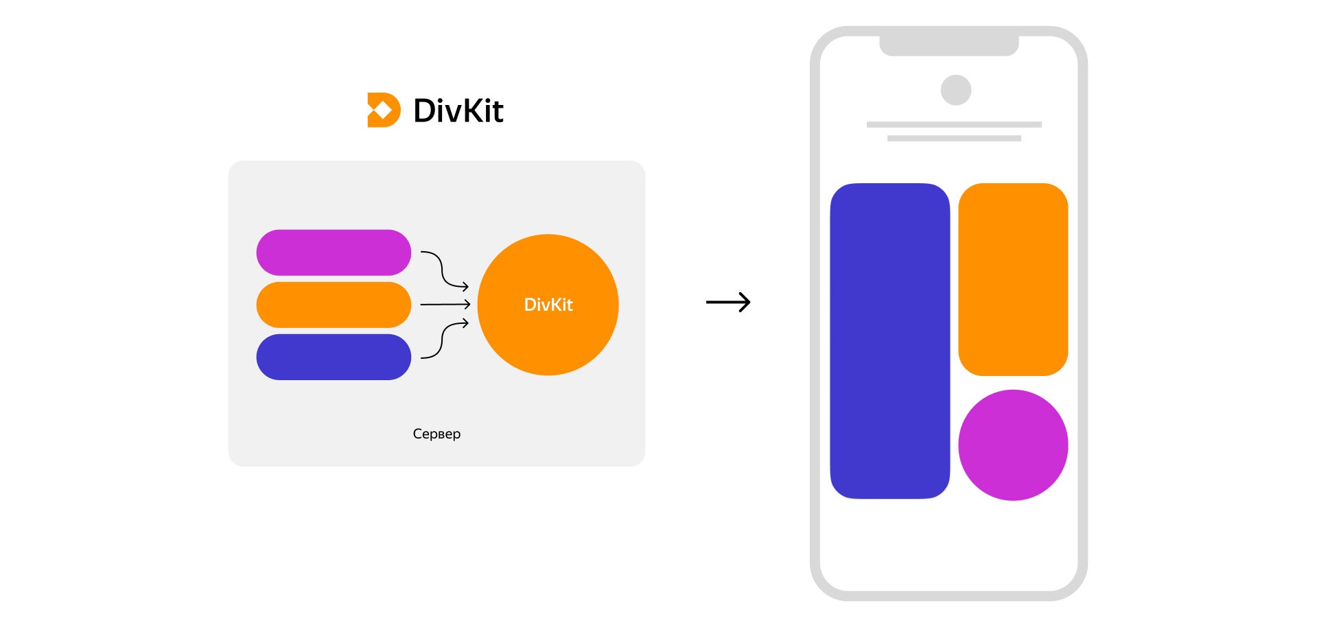 Фреймворк DivKit позволяет ускорить разработку мобильных приложений