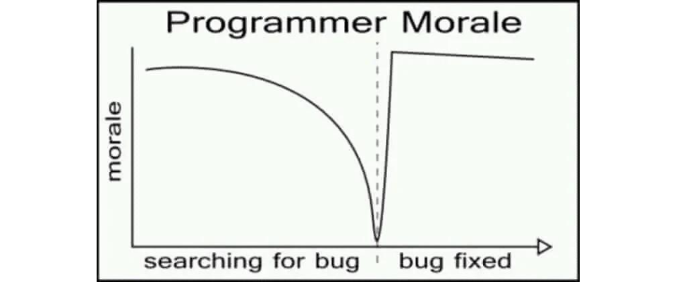 Мораль программиста