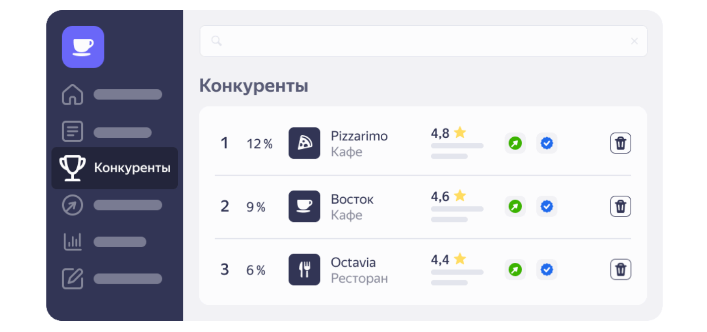 Яндекс Бизнес представил обновленный раздел «Конкуренты»