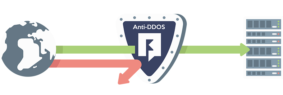 Как работает Anti-DDoS