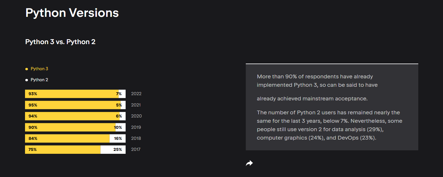Соотношение разработчиков, использующих Python 3 и Python 2