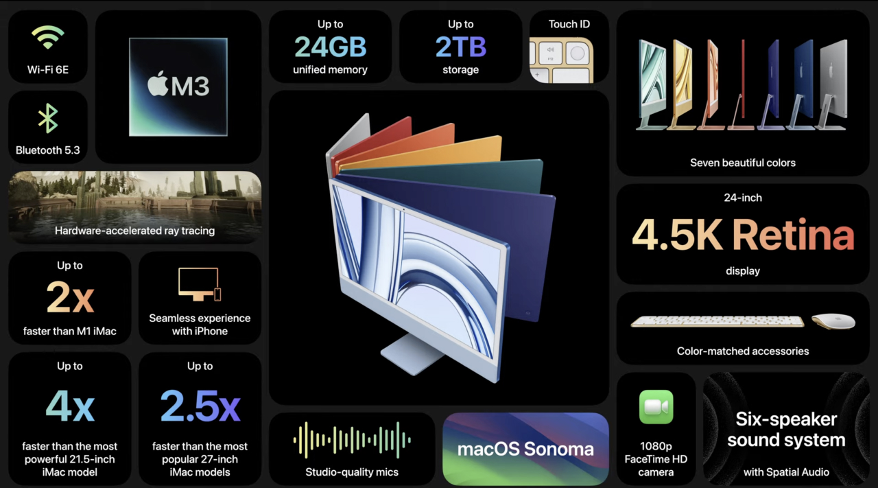 Характеристики обновленного iMac на 24 дюйма